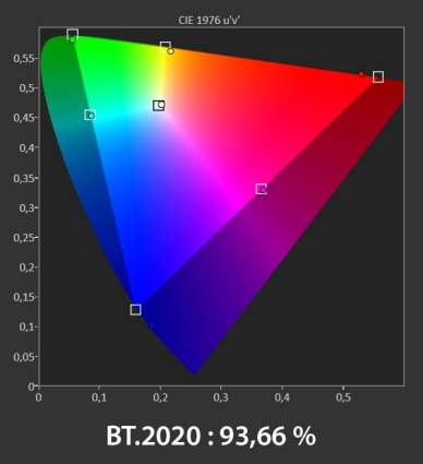 Hisense 65UR9S // Source : Sylvain Pichot - Frandroid