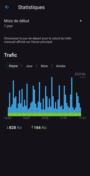 Source : Nerces pour Frandroid