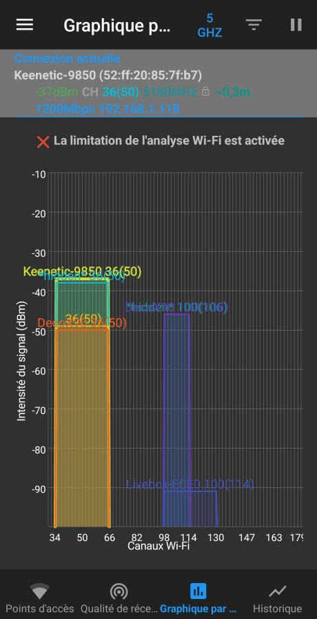 Source : Nerces pour Frandroid
