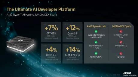 Source : AMD