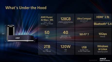Source : AMD