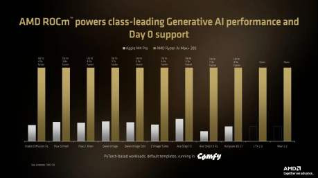 Source : AMD