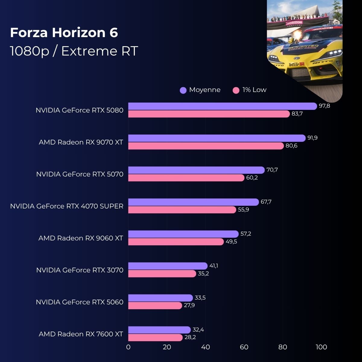 Forza Horizon 6 1080p Extreme RT