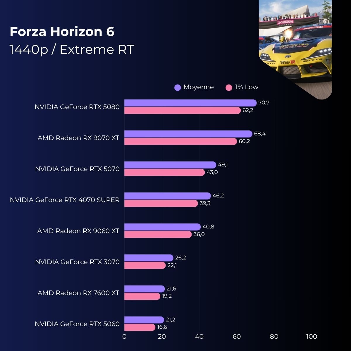 Forza Horizon 6 1440p Extreme RT