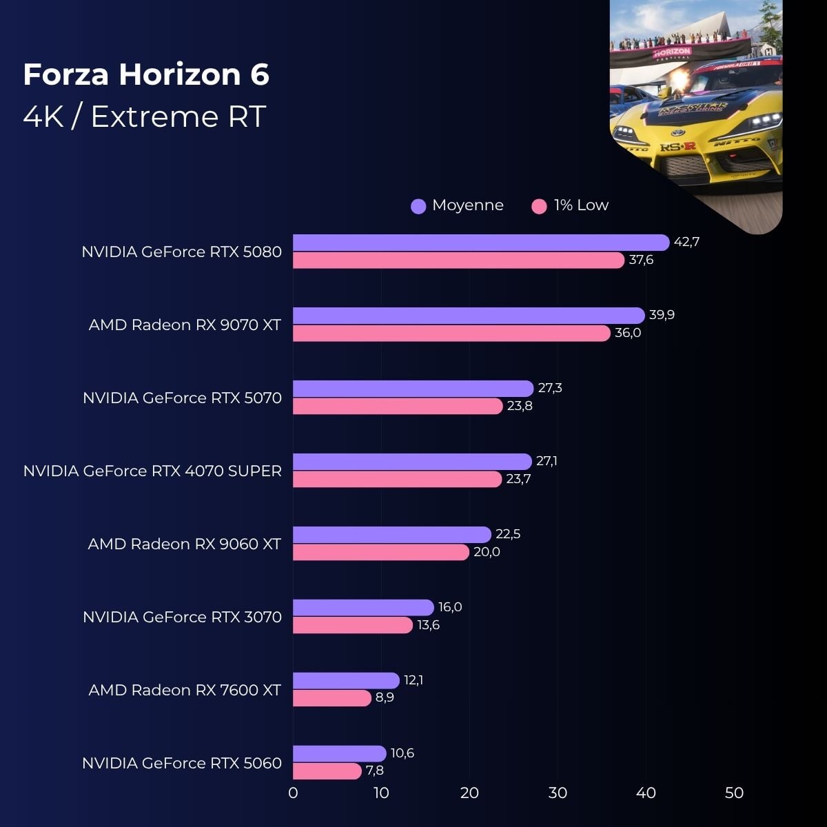 Forza Horizon 6 4K Extreme RT