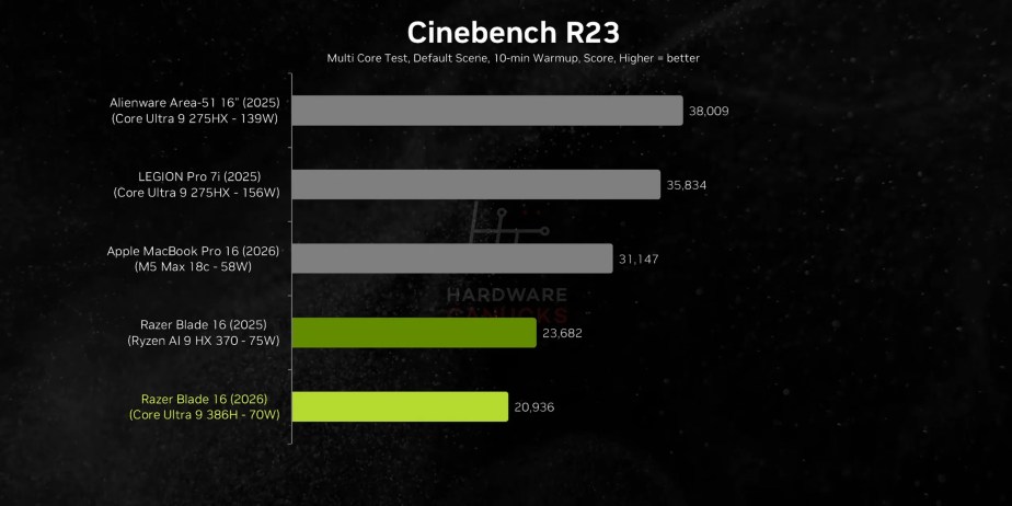 The New Razer Blade 16 has a Hidden Problem. 3-51 screenshot