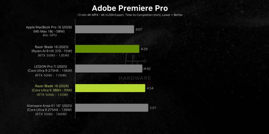 The New Razer Blade 16 has a Hidden Problem. 6-24 screenshot