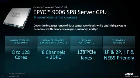 AMD EPYC 2026-2
