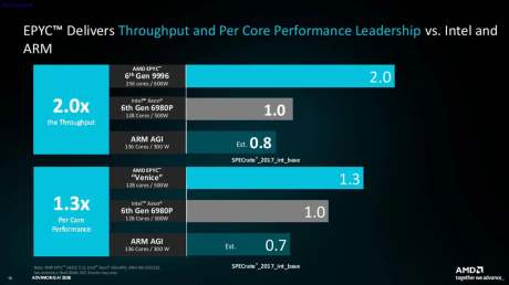 AMD EPYC résultats-2