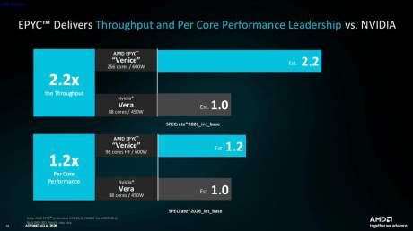 AMD EPYC résultats