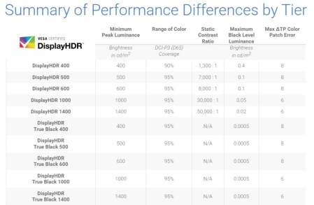 DisplayHDR True Black 1400-2