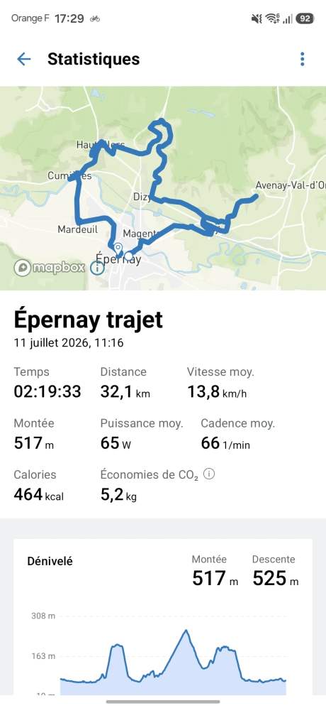 Source : Grégoire Huvelin - Frandroid
