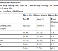 Statistiques comScore