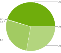chartfragmentation