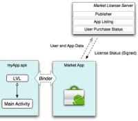 license-android