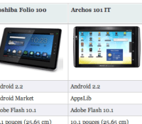 Comparaison entre la Samsung Galaxy Tab, Toshiba Folio 101, Archos 101 IT et l’iPad 3G d’Apple
