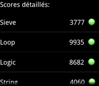 Comparez les performances de votre androphone