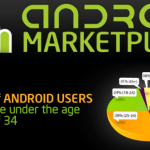 (Infographie) 60% des utilisateurs d’Android ont moins de 34 ans