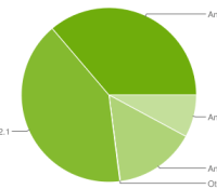 chart-repartition-01-11-2011