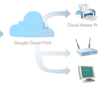 Google Cloud Print infographic