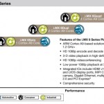 En 2012, Freescale prévoit des puces « simple, double et quadruple » coeurs cadencées à 1,2 GHz
