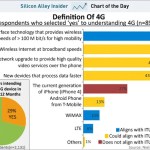 2G, CDMA, HSDPA, 3G, EDGE, 4G…. Késako ?