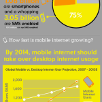 Infographie sur la téléphonie mobile dans le monde