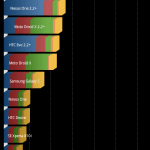 Le LG Optimus 2X reçoit ROM, kernel, recovery et root !