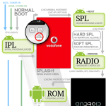 Des infographies sur le fonctionnement d’Android