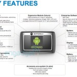 [Rumeur] Motorola travaillerait sur une tablette pour les entreprises