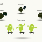 Android Market : applications jusqu’à 4 Go, remboursement amélioré, exclusion des terminaux possible…