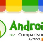 Une illustration des nouveautés introduites dans les versions d’Android