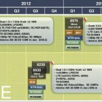 Fin 2011, Qualcomm débutera le lancement de ses architectures dual-core « Krait »