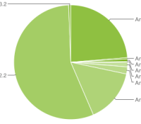 chart-répartition-des-versions-android-july-2011