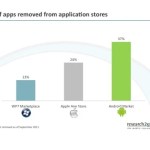 Android Market : 500 000 applications ?
