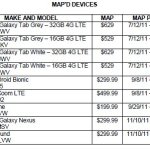 Samsung Galaxy Nexus (Nexus Prime) : Le SCH-i515 pour Verizon ? Et le GT-i9250M pour le Canada ?