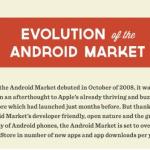 L’infographie du jour : L’évolution de l’Android Market