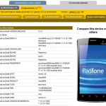 Asus PadFone : encore du Snapdragon S4 ?