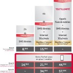 Virgin Mobile : La réplique à Free Mobile se nomme Extaz