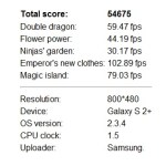 Samsung préparerait-il un Galaxy S II Plus ? et des nouvelles tablettes ?