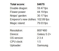 galaxys2plus-benchmark