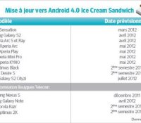 bouygues-telecom-ics-sosandroid