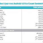 Bouygues Telecom : La liste des futures mises à jour de smartphones vers Android Ice Cream Sandwich
