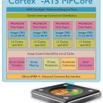 De nouvelles informations sur l’ARM Cortex-A15