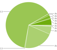 chart-répartition-des-versions-april-avril-2012-android-google-01