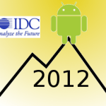 Android atteindra son pic en 2012 selon IDC
