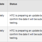 Jelly Bean : Déployé sur le Nexus S et prévu sur HTC One S et X !