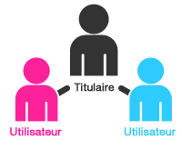 joe-mobile-titulaire-utilisateur