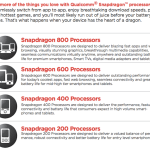 CES 2013 : Qualcomm annonce ses nouveaux processeurs Snapdragon 800 et 600