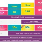 Sosh remet ses forfaits mobiles au goût du jour Sosh remet ses forfaits mobiles au goût du jour